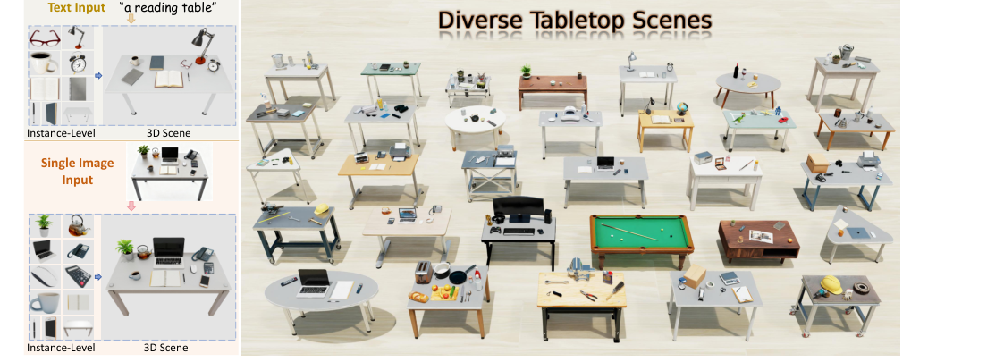 TabletopGen: Instance-Level Interactive 3D Tabletop Scene Generation from Text or Single Image figure