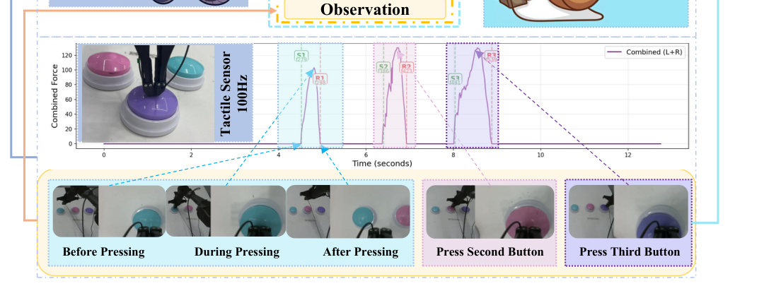 TacMamba: A Tactile History Compression Adapter Bridging Fast Reflexes and Slow VLA Reasoning figure