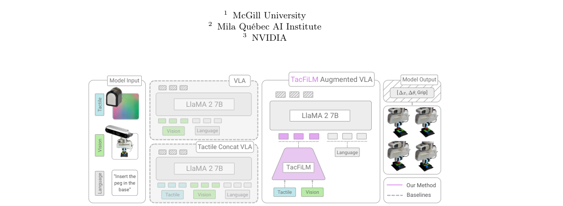 Tactile Modality Fusion for Vision-Language-Action Models figure