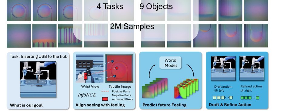 TaF-VLA: Tactile-Force Alignment in Vision-Language-Action Models for Force-aware Manipulation figure