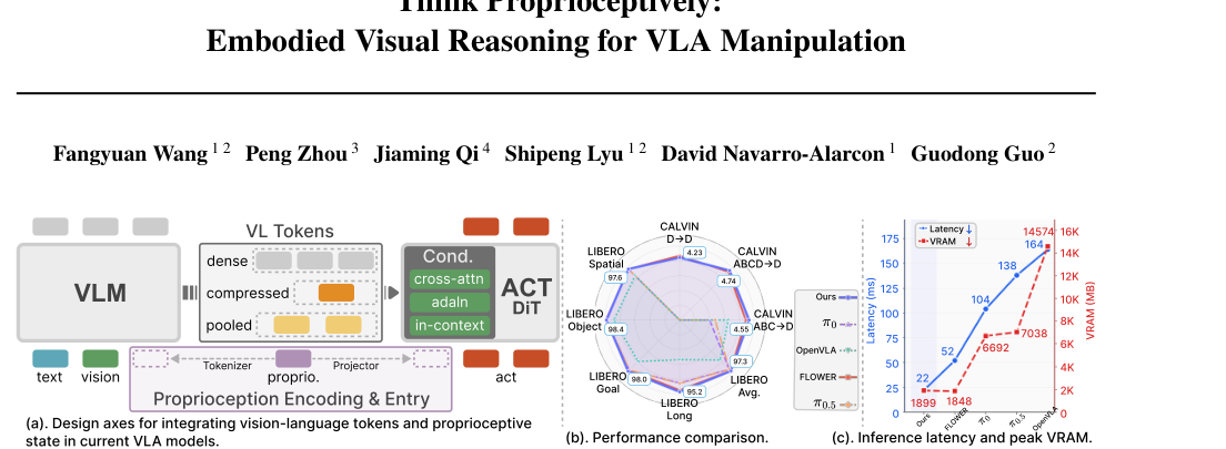 Think Proprioceptively: Embodied Visual Reasoning for VLA Manipulation figure