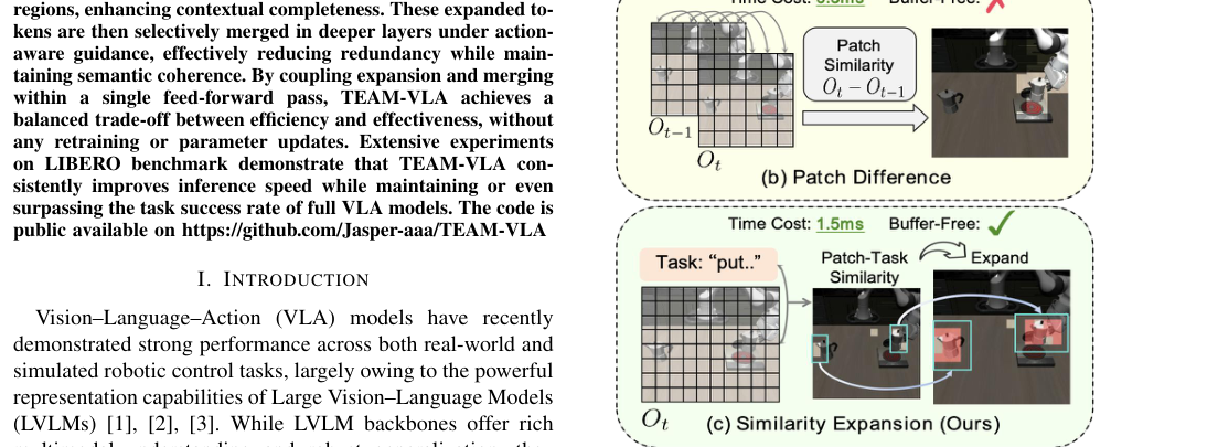 Token Expand-Merge: Training-Free Token Compression for Vision-Language-Action Models figure