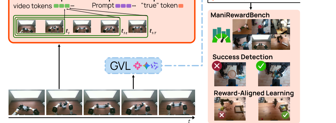 TOPReward: Token Probabilities as Hidden Zero-Shot Rewards for Robotics figure