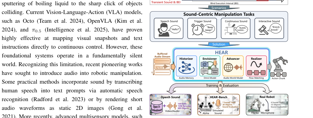 Towards the Vision-Sound-Language-Action Paradigm: The HEAR Framework for Sound-Centric Manipulation figure