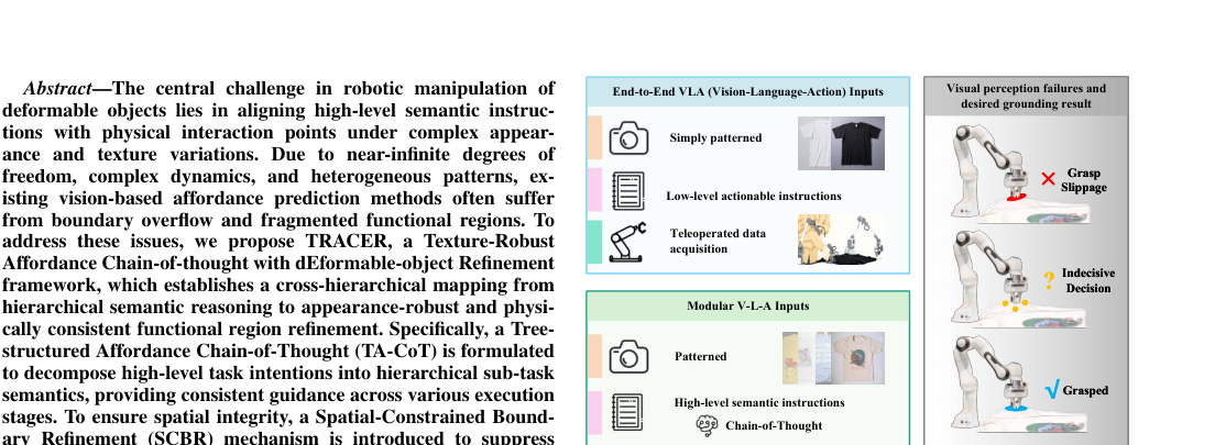 TRACER: Texture-Robust Affordance Chain-of-Thought for Deformable-Object Refinement figure