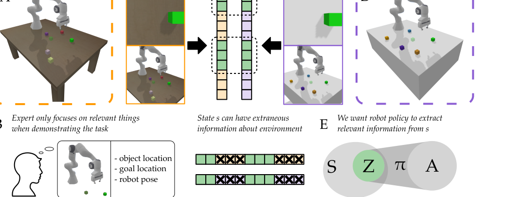 TransMASK: Masked State Representation through Learned Transformation figure