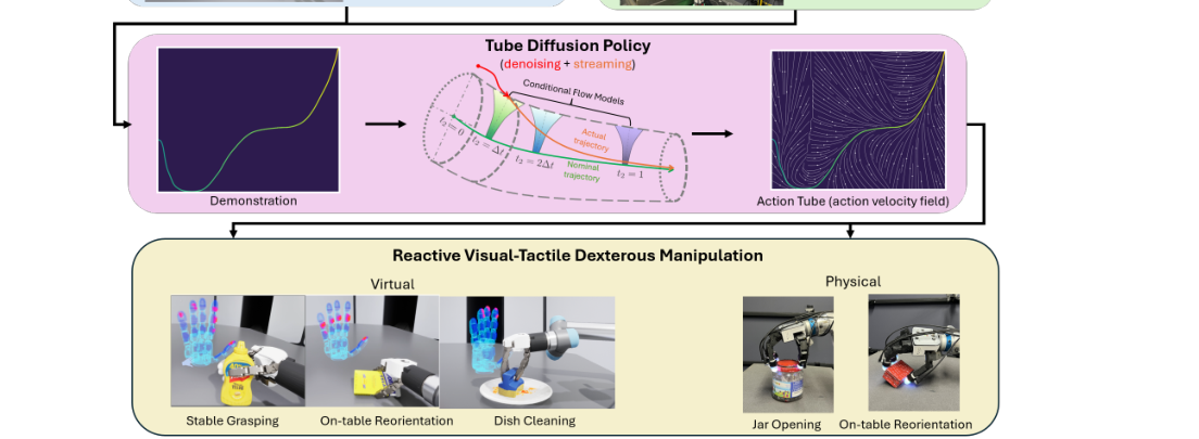 Tube Diffusion Policy: Reactive Visual-Tactile Policy Learning for Contact-rich Manipulation figure