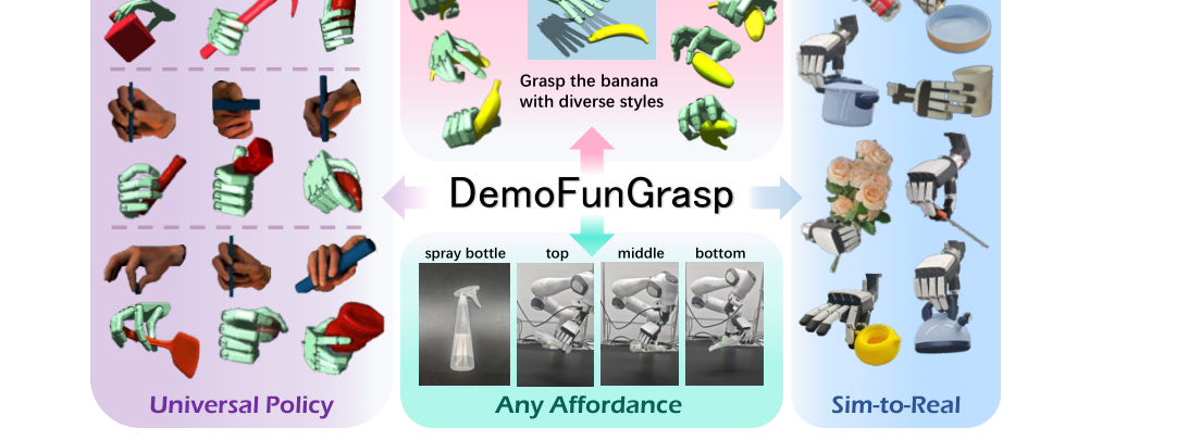 Universal Dexterous Functional Grasping via Demonstration-Editing Reinforcement Learning figure
