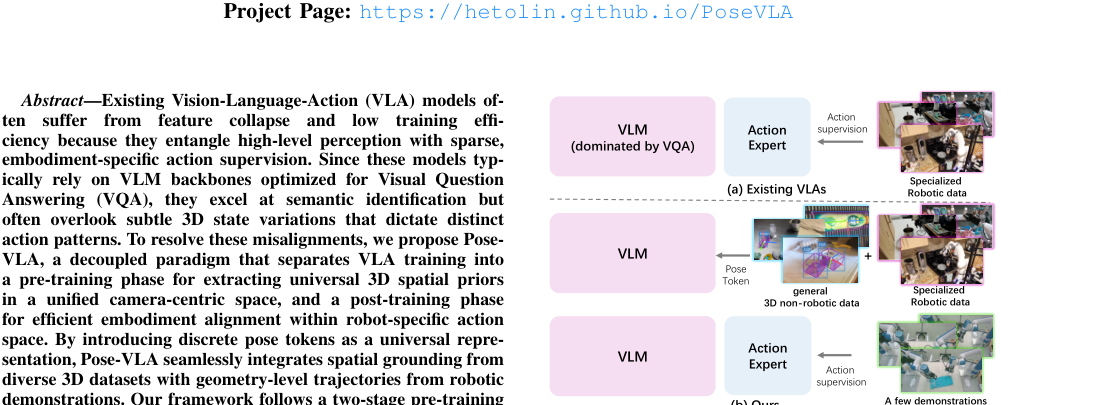 Universal Pose Pretraining for Generalizable Vision-Language-Action Policies figure