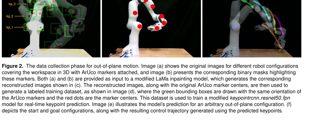 Utilizing Inpainting for Keypoint Detection for Vision-Based Control of Robotic Manipulators figure