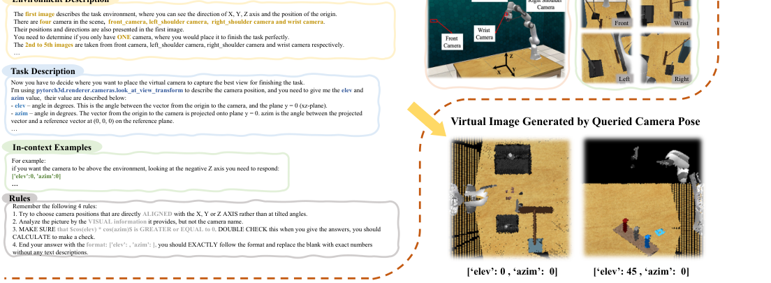 VERM: Leveraging Foundation Models to Create a Virtual Eye for Efficient 3D Robotic Manipulation figure
