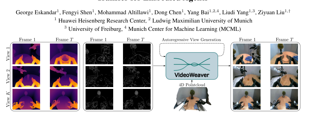 VideoWeaver: Multimodal Multi-View Video-to-Video Transfer for Embodied Agents figure