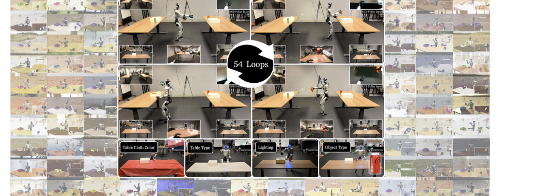 VIRAL: Visual Sim-to-Real at Scale for Humanoid Loco-Manipulation figure