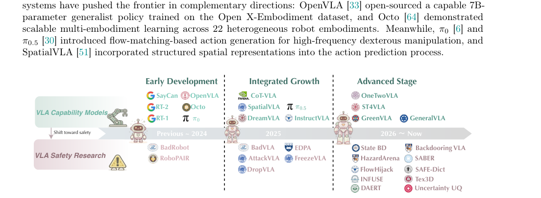 Vision-Language-Action Safety: Threats, Challenges, Evaluations, and Mechanisms figure