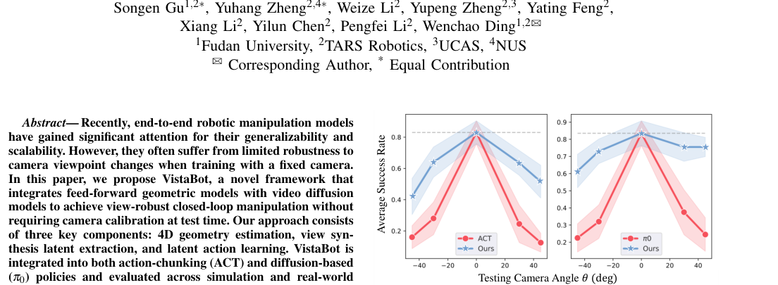 VistaBot: View-Robust Robot Manipulation via Spatiotemporal-Aware View Synthesis figure