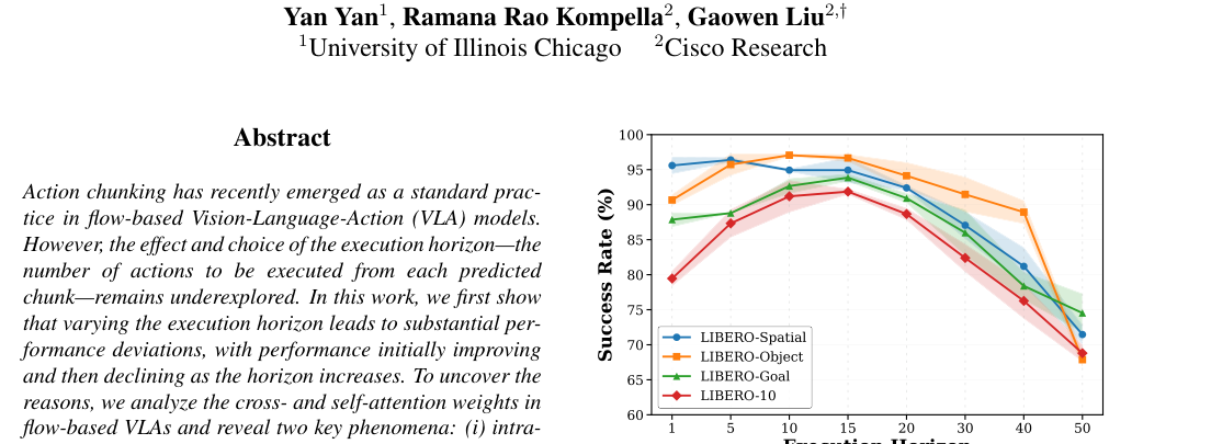 VLA Knows Its Limits figure