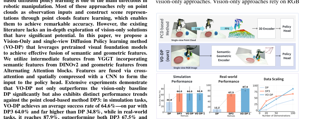 VO-DP: Semantic-Geometric Adaptive Diffusion Policy for Vision-Only Robotic Manipulation figure