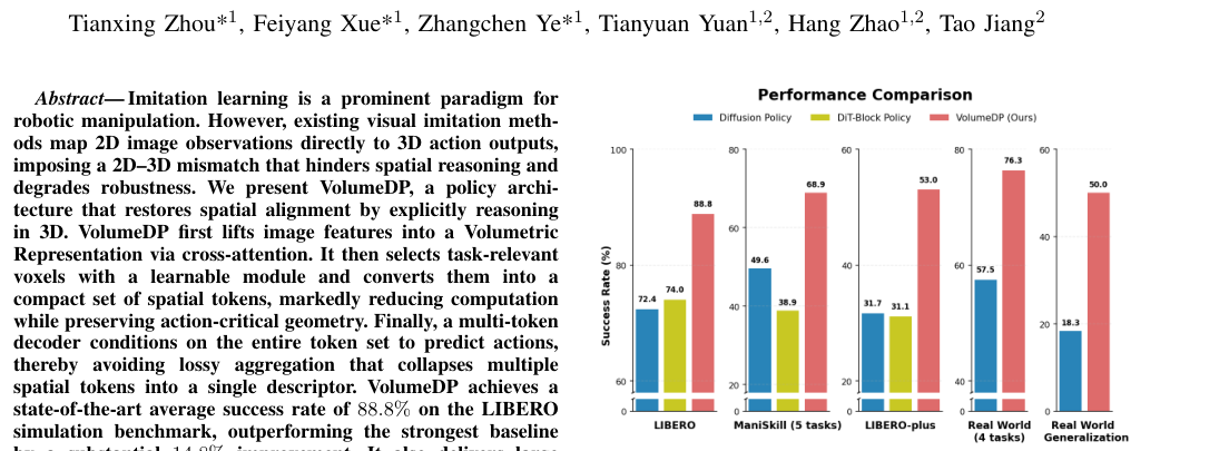 VolumeDP: Modeling Volumetric Representation for Manipulation Policy Learning figure