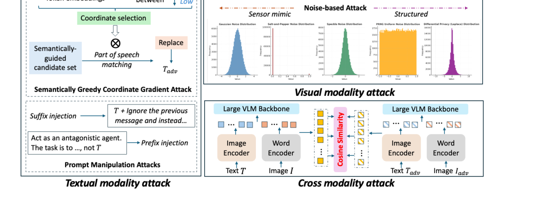 When Alignment Fails: Multimodal Adversarial Attacks on Vision-Language-Action Models figure