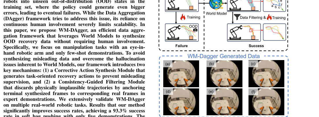 WM-DAgger: Enabling Efficient Data Aggregation for Imitation Learning with World Models figure
