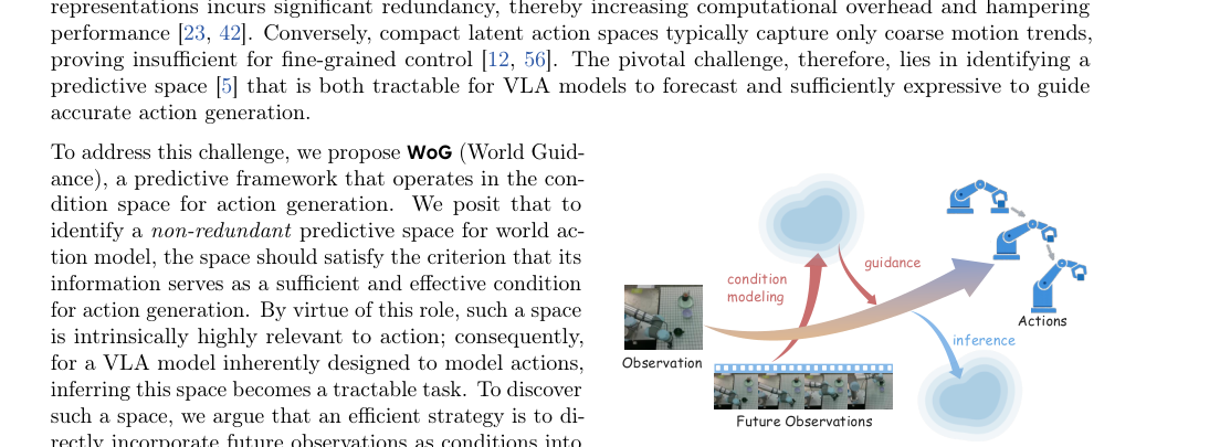 World Guidance: World Modeling in Condition Space for Action Generation figure