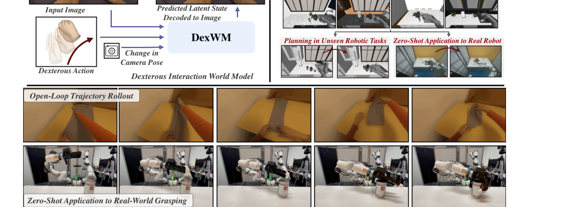 World Models Can Leverage Human Videos for Dexterous Manipulation figure
