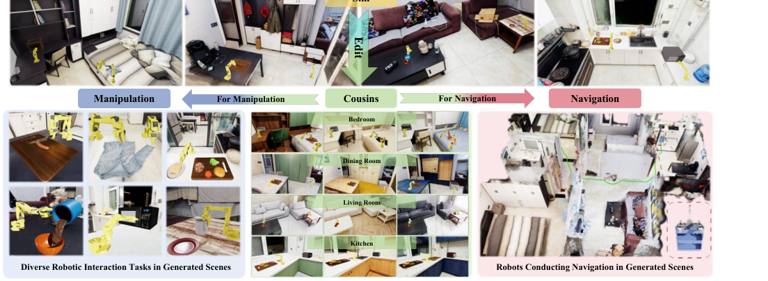 WorldComposer: From Seeing to Simulating: Generative High-Fidelity Simulation with Digital Cousins for Generalizable Robot Learning and Evaluation figure