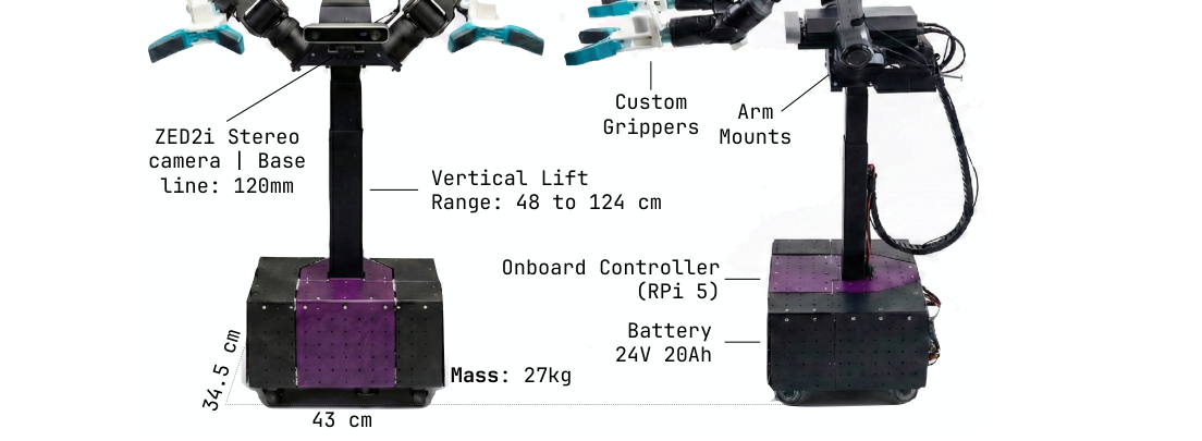YOR: Your Own Mobile Manipulator for Generalizable Robotics figure