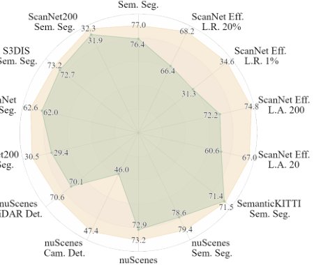 PonderV2: Pave the Way for 3D Foundation Model with A Universal Pre-training Paradigm Figure 1