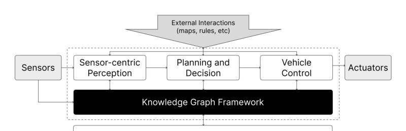 Knowledge Graphs as World Models for Material-Aware Obstacle Handling in Autonomous Vehicles Figure 1