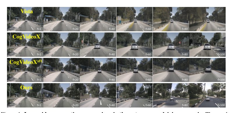 LongDWM: Cross-Granularity Distillation for Building a Long-Term Driving World Model Figure 1