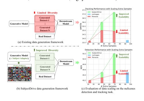 Scaling Generative Data in Autonomous Driving via Subject Control Figure 1