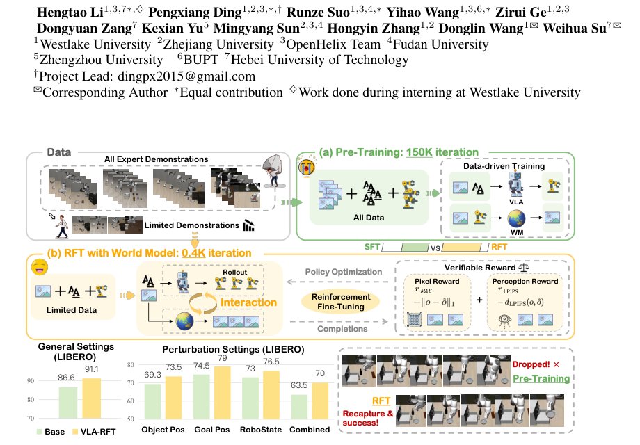 VLA-RFT: Vision-Language-Action Reinforcement Fine-tuning with Verified Rewards in World Simulators Figure 1