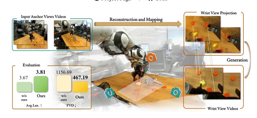 WristWorld: Generating Wrist-Views via 4D World Models for Robotic Manipulation Figure 1