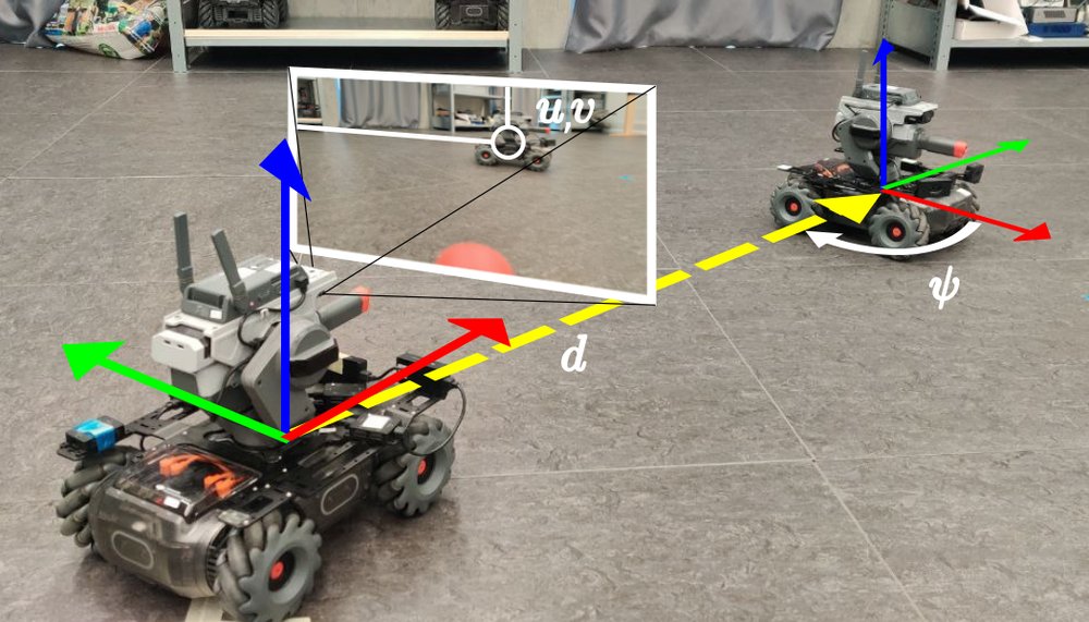 Self-supervised Learning Of Visual Pose Estimation Without Pose Labels By Classifying LED States Figure 1