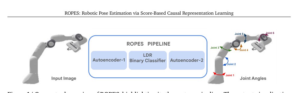 ROPES: Robotic Pose Estimation via Score-Based Causal Representation Learning Figure 1