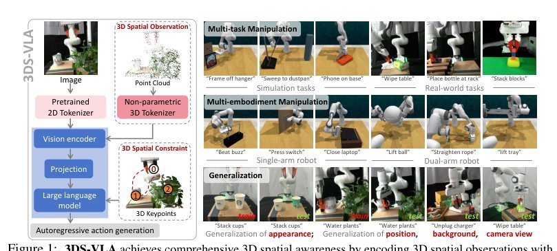 3DS-VLA: A 3D Spatial-Aware Vision Language Action Model for Robust Multi-Task Manipulation