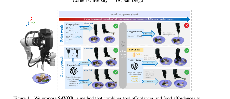 SAVOR: Skill Affordance Learning from Visuo-Haptic Perception for Robot-Assisted Bite Acquisition