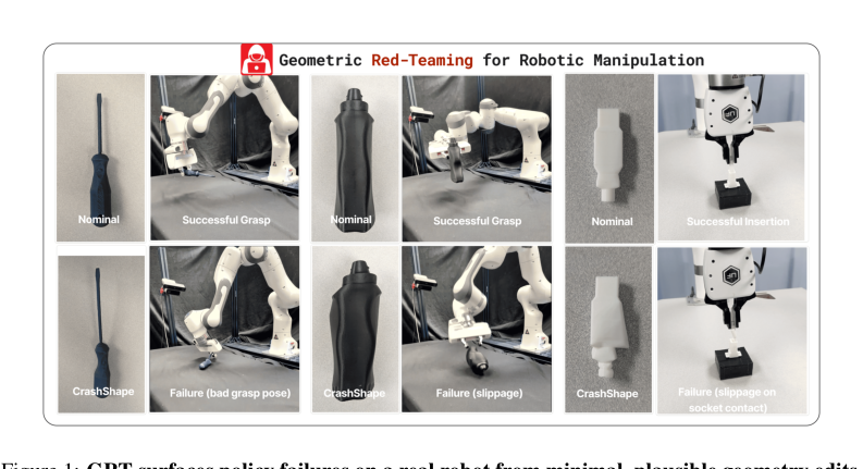Geometric Red-Teaming for Robotic Manipulation