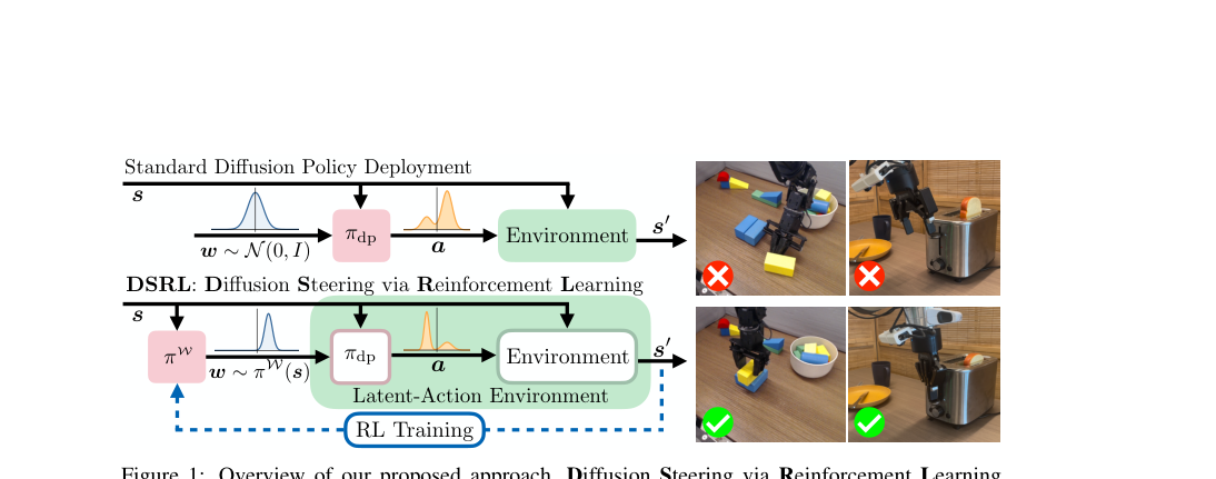 Steering Your Diffusion Policy with Latent Space Reinforcement Learning