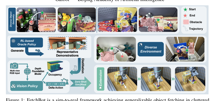 FetchBot: Learning Generalizable Object Fetching in Cluttered Scenes via Zero-Shot Sim2Real