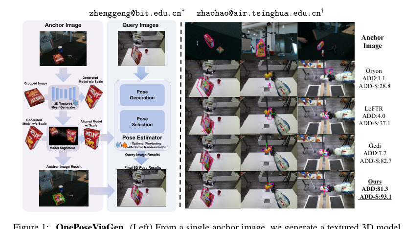 One View, Many Worlds: Single-Image to 3D Object Meets Generative Domain Randomization for One-Shot 6D Pose Estimation