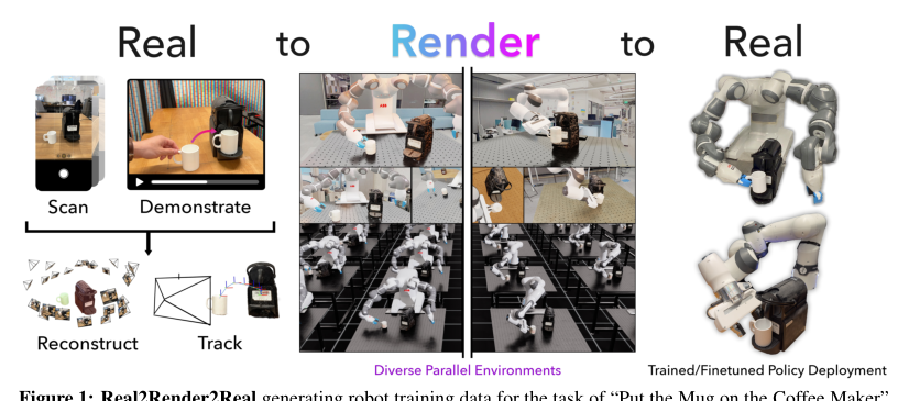 Real2Render2Real: Scaling Robot Data Without Dynamics Simulation or Robot Hardware