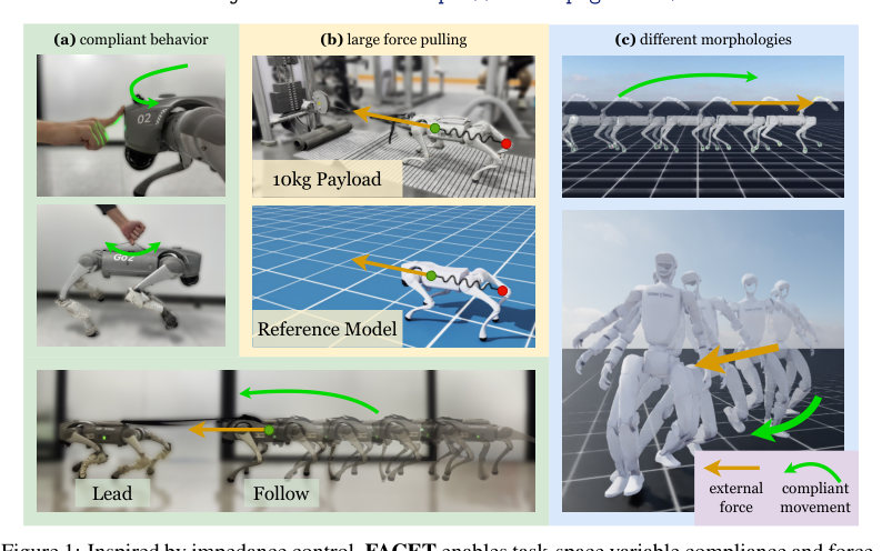 FACET: Force-Adaptive Control via Impedance Reference Tracking for Legged Robots