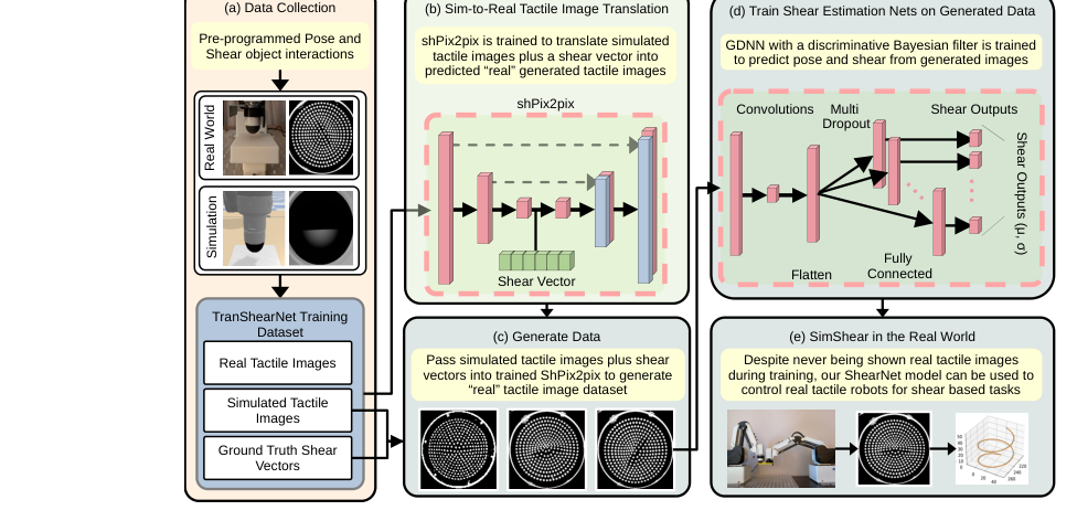 SimShear: Sim-to-Real Shear-based Tactile Servoing