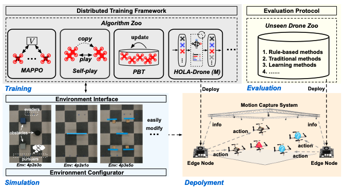 AT-Drone: Benchmarking Adaptive Teaming in Multi-Drone Pursuit