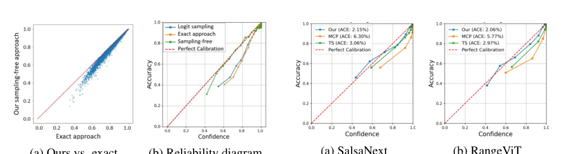 Uncertainty-Aware Scene Understanding via Efficient Sampling-Free Confidence Estimation
