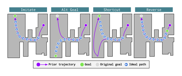 ObjectReact: Learning Object-Relative Control for Visual Navigation