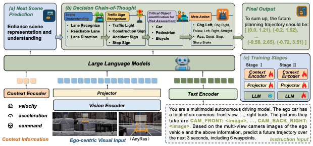 ReasonPlan: Unified Scene Prediction and Decision Reasoning for Closed-loop Autonomous Driving