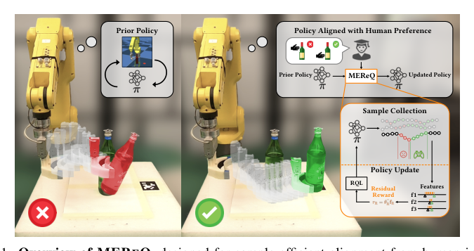 MEReQ: Max-Ent Residual-Q Inverse RL for Sample-Efficient Alignment from Intervention